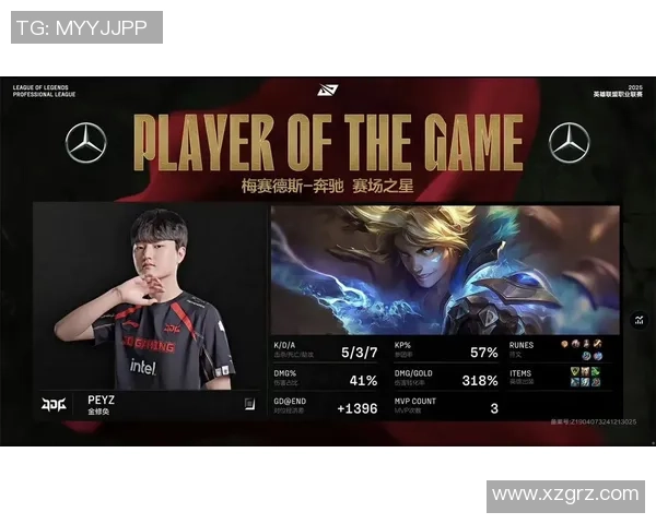 英雄联盟实力排行榜更新JDG战队荣登第五名展现强大实力